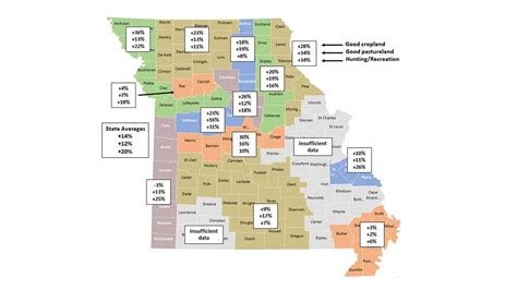 Farmland values continue to rise in Missouri