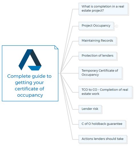 Complete Guide To Getting Your Certificate Of Occupancy