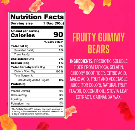 Label-Friendly Gummies - Gillco Ingredients