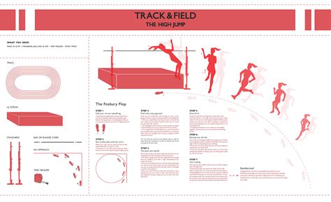 How to High Jump: The Fosbury Flop on Behance