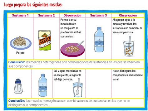 Cuáles son las mezclas homogéneas y heterogéneas - Educación Activa