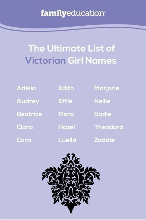 The Ultimate List of Victorian Girl Names | Victorian girl names, Victorian names, German names girl