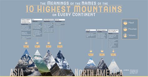 The World’s Highest Mountains, And What Their Names Mean