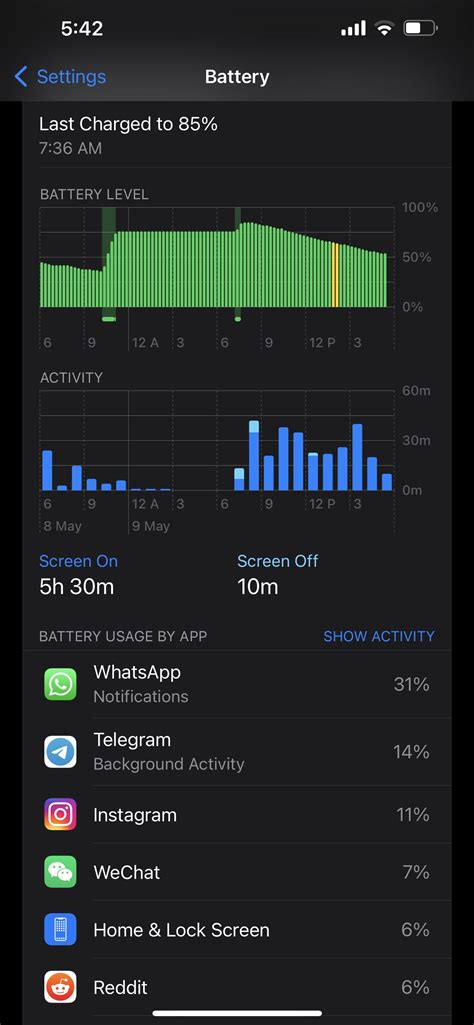 iPhone 13 pro max, just wondering if the battery usage drops like these ...