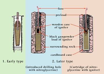 Nitroglycerin Explosion