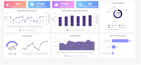 The Ultimate Dashboard Template for Businesses | monday.com