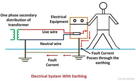 Earthing for Houses – Types & Methods of Earthing - Happho