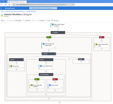 Overview - Azure Logic Apps | Microsoft Learn