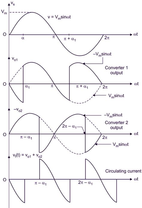 What is Dual Converter? Working, Circuit diagram & Waveforms ...