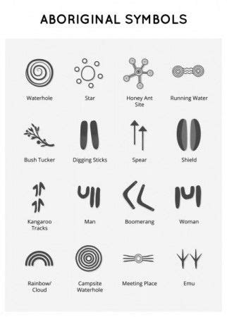 Symbols of Australian aboriginal art - Download Graphics & Vectors