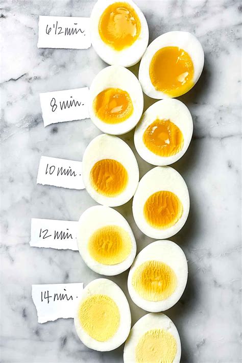 How to Make Easy Peel Hard Boiled Eggs | foodiecrush.com