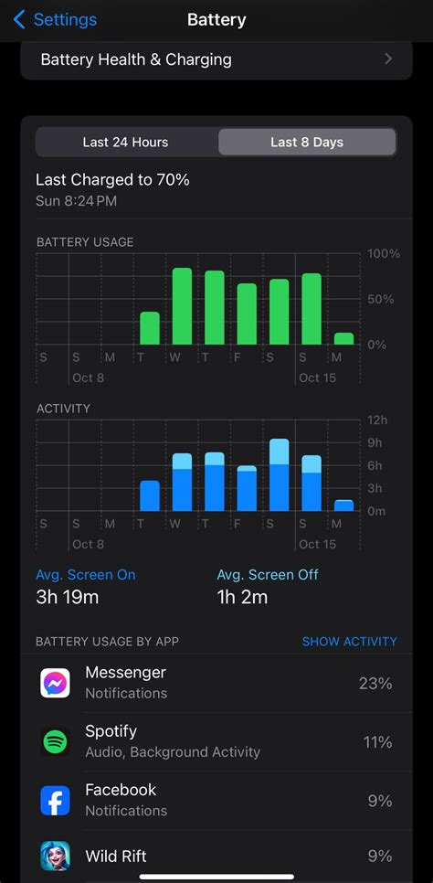 Iphone 14 Plus battery life : r/ios