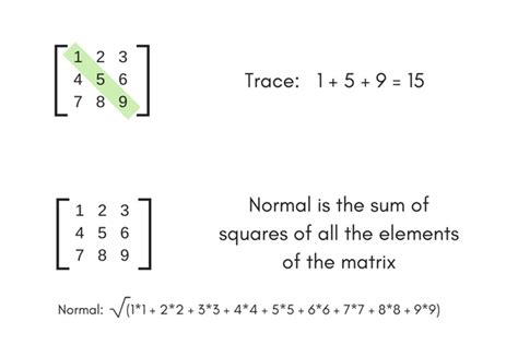 Program to find Normal and Trace of a Square Matrix | C Programs | Studytonight