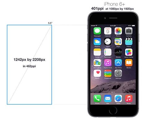 Apple cheated in the iPhone 6 Plus screen size display | Iphone, Iphone ...