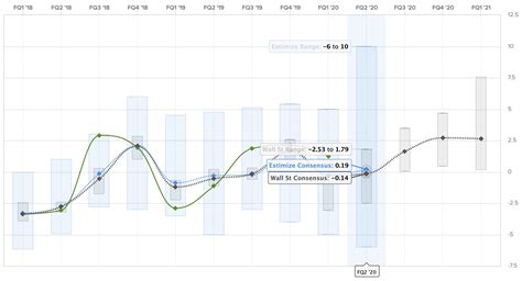 Tesla (TSLA): Q2 2020 earnings preview | Electrek