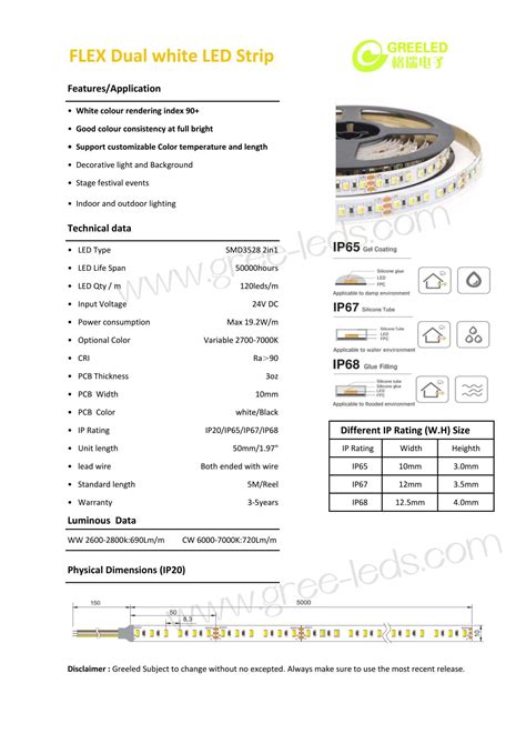 RGBWW Led-RGBW Led-Digital Led Strip Light -Datasheet|Greeled