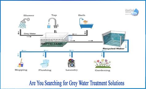 Are you searching for grey Water Treatment solutions