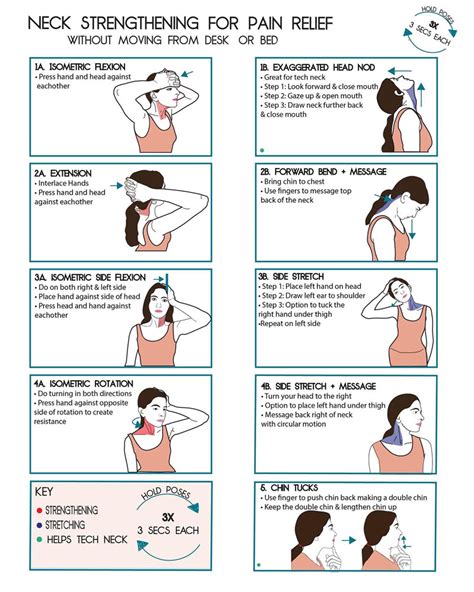 Cervical Disc Herniation Exercises