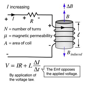 Learn Physics, Physics Lessons, Basic Physics, Physics And Mathematics ...