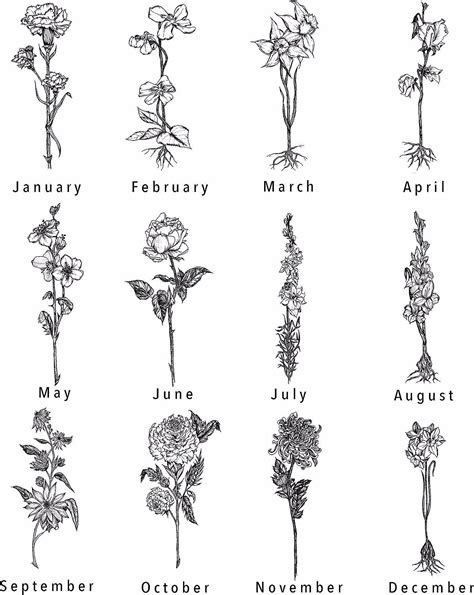 Tattoo Birth Flower Chart