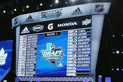 Analyzing 16 years of NHL draft data to see which teams have done it ...