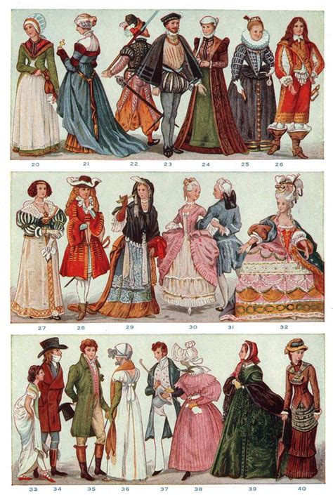 History of Clothing - History of Fabrics and Textiles