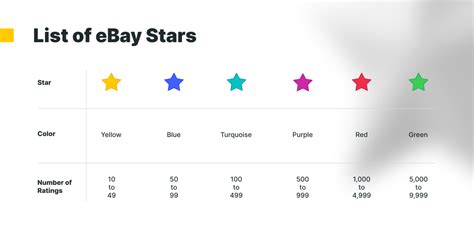 Why eBay Star Colors Matter: Boosting Your Seller Reputation and Sales