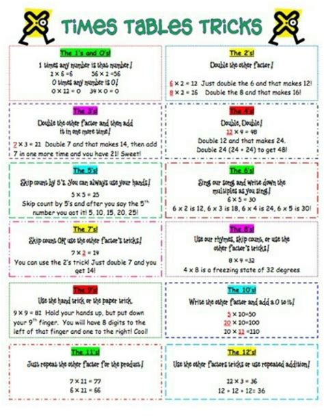 71 best Math Worksheets images on Pinterest | Math activities ...