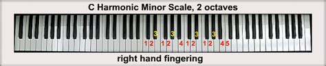 The C Minor Scales