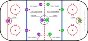 Hockey Positions: Understanding the Different Roles on the Ice