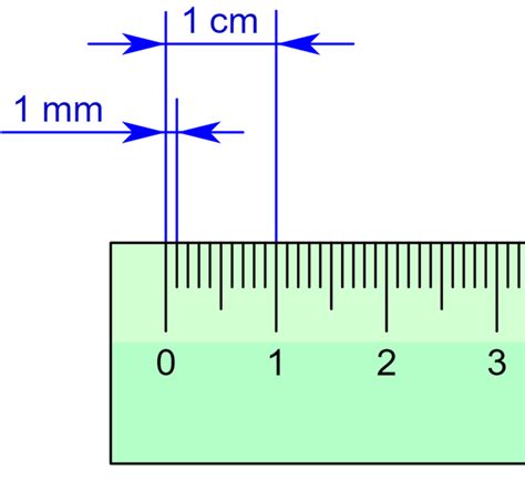 File:Ruler with millimeter and centimeter marks.png - Wikimedia Commons