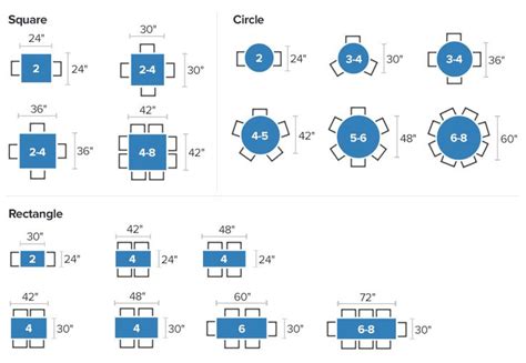 Types of Table Tops | Types of Table Bases | Restaurant tables, Restaurant layout, Restaurant ...