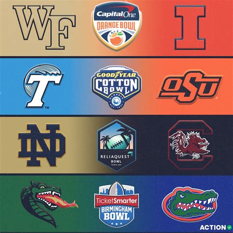 Brett McMurphy on Twitter: "My new bowl projections for ...