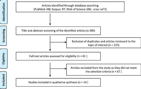 Nigerian Journal of Clinical Practice