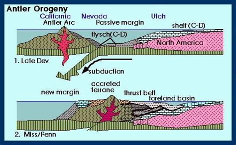 Orogeny - Alchetron, The Free Social Encyclopedia