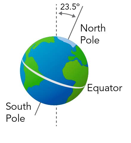 Why do we have seasons? - Let's Talk Science