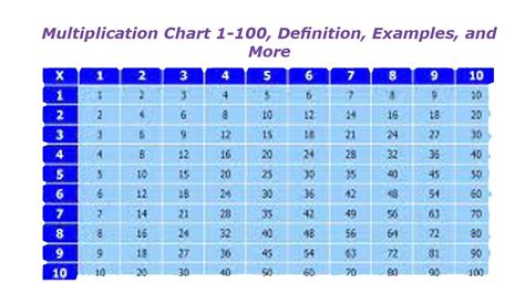 Multiplication Chart 1-100, Definition, Examples, and More