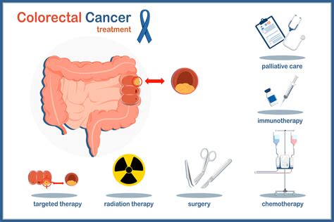 Medical vector illustration concept. Human colon and colon cancer. treatments of Colorectal ...