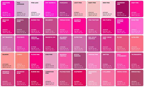 Shades Of Pink Paint Chart