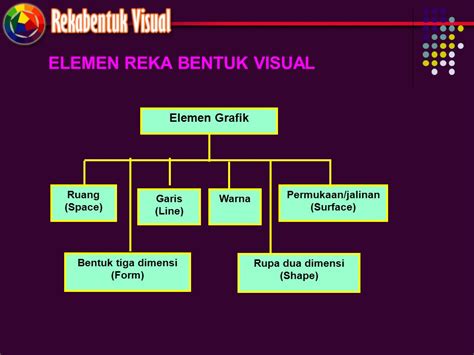 REKA BENTUK VISUAL: ELEMEN DAN PRINSIP