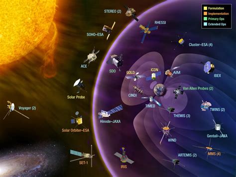 Solar wind: What is it and how does it affect Earth? | Space