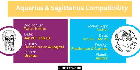 Aquarius & Sagittarius Compatibility (All You Need To Know)