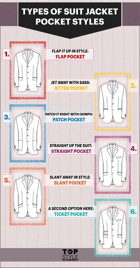 6 Types of Suit Jacket Pocket Styles for Men - TopOfStyle Blog