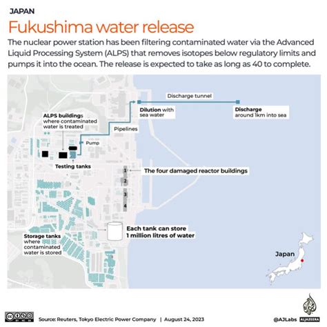 Timeline: Cleaning up the Fukushima disaster | Fukushima News | Al Jazeera