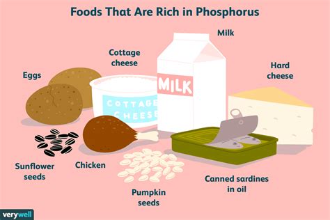 Phosphate: Side Effects, Dosage, and Interactions