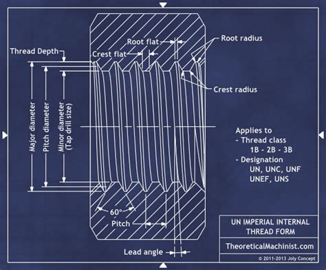 Thread Chart (UNF-UNC) Major And Minor Diameters, 54% OFF