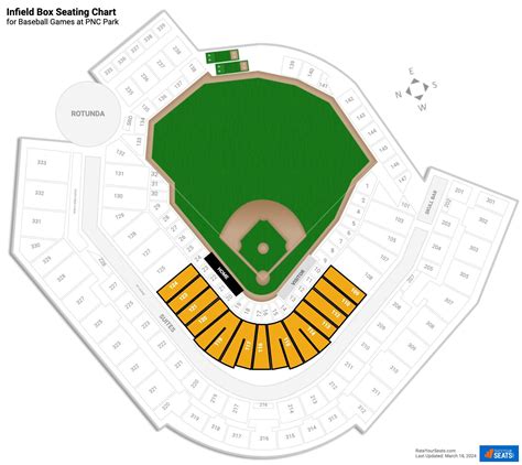 PNC Park Infield Box - RateYourSeats.com