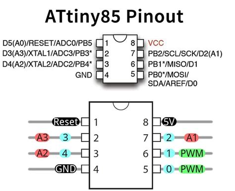 Attiny85 Pinout Arduino Arduino Projects Microcontrollers Riset | Images and Photos finder