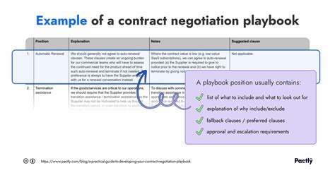 A practical guide to developing a contract negotiation playbook