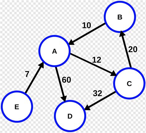 Directed graph Aresta Vertex Adjacency matrix, single source shortest ...